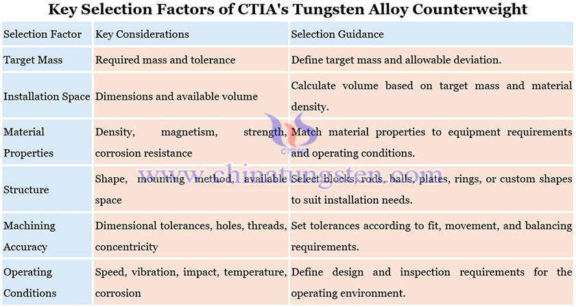 Key Selection Factors of CTIA's Tungsten Alloy Counterweight Picture