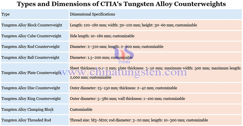 Types and Dimensions of CTIA's Tungsten Alloy Counterweights Picture